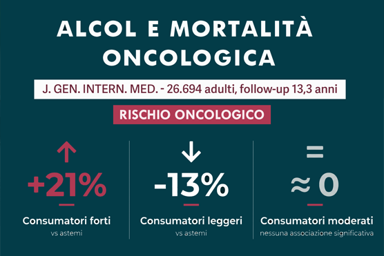 Alcol e mortalità oncologica